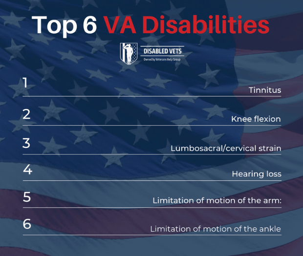 Top 6 VA Disabilities